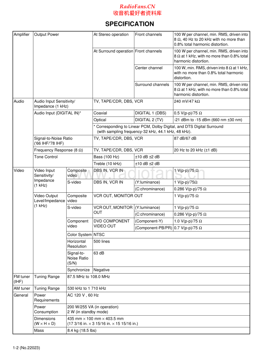 JVC-RXDV31SL-avr-sm 维修电路原理图.pdf_第2页