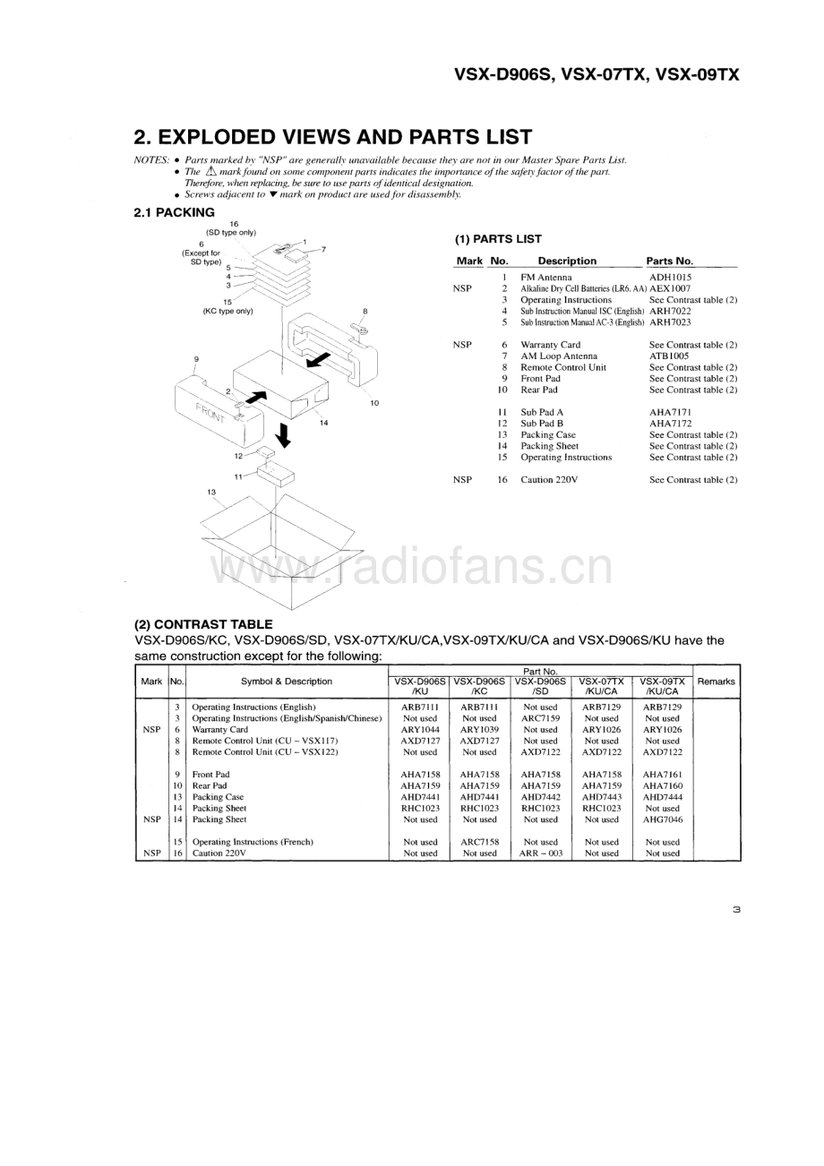 Pioneer-VSX07TX-avr-sm 维修电路原理图.pdf_第3页