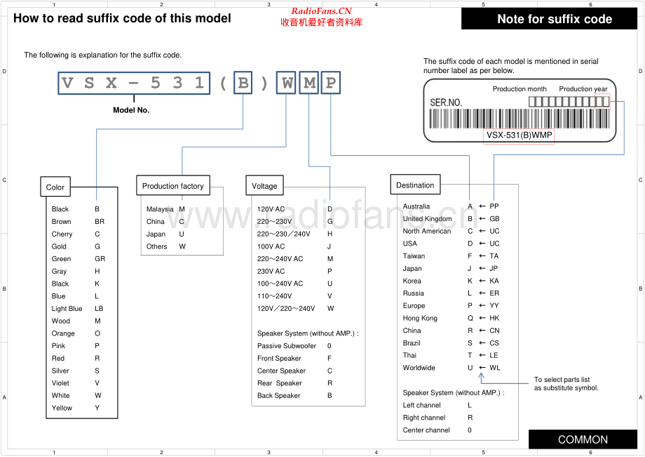 Pioneer-VSXLX101-avr-sm 维修电路原理图.pdf_第2页