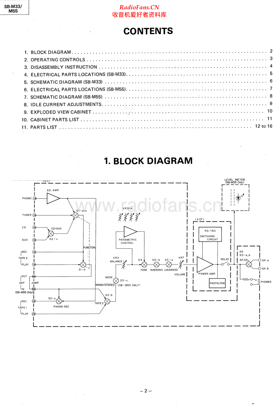 Toshiba-SBM55-int-sm 维修电路原理图.pdf_第2页