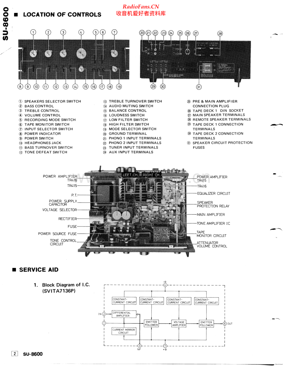 Technics-SU8600-int-sm(1) 维修电路原理图.pdf_第2页