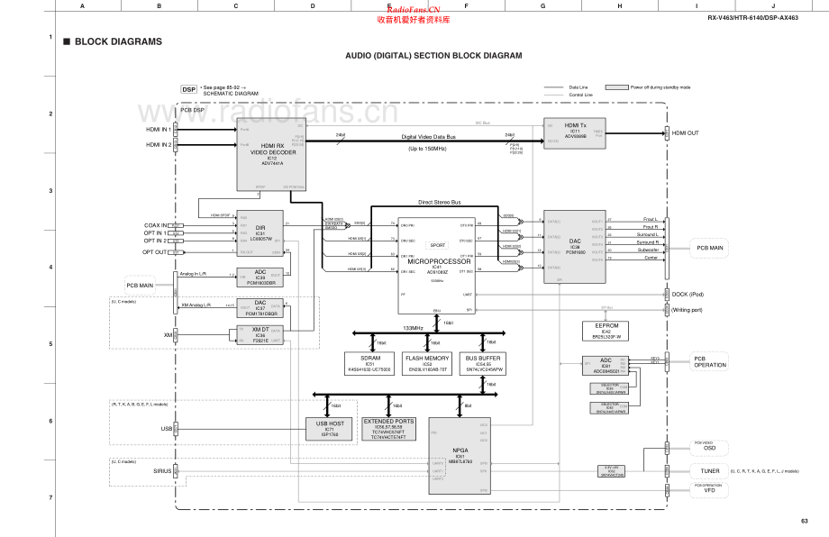 Yamaha-DSPAX463-avr-sch 维修电路原理图.pdf_第1页