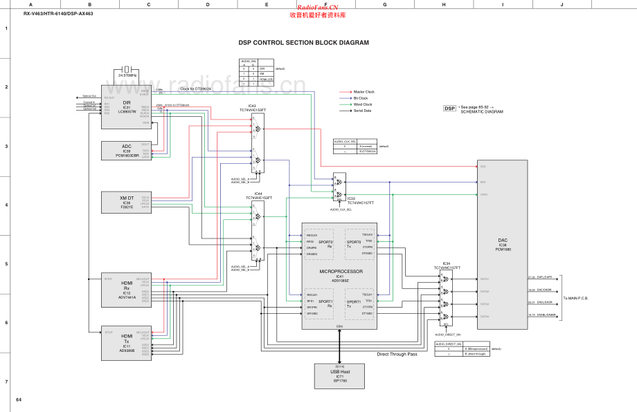 Yamaha-DSPAX463-avr-sch 维修电路原理图.pdf_第2页