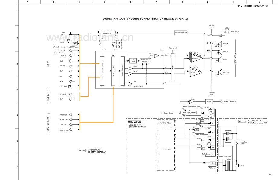 Yamaha-DSPAX463-avr-sch 维修电路原理图.pdf_第3页