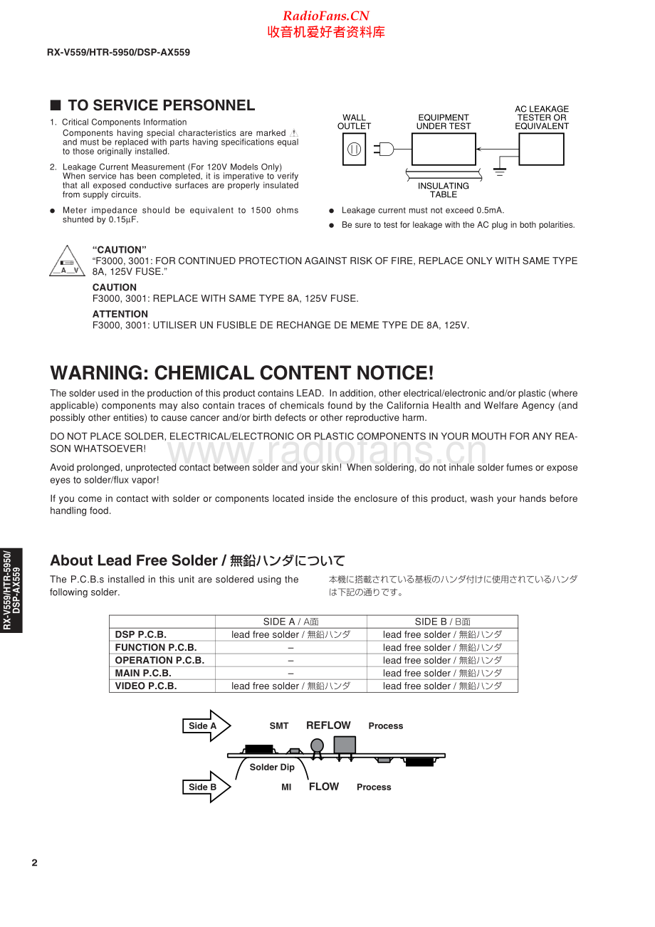 Yamaha-RXV559-avr-sm(1) 维修电路原理图.pdf_第2页