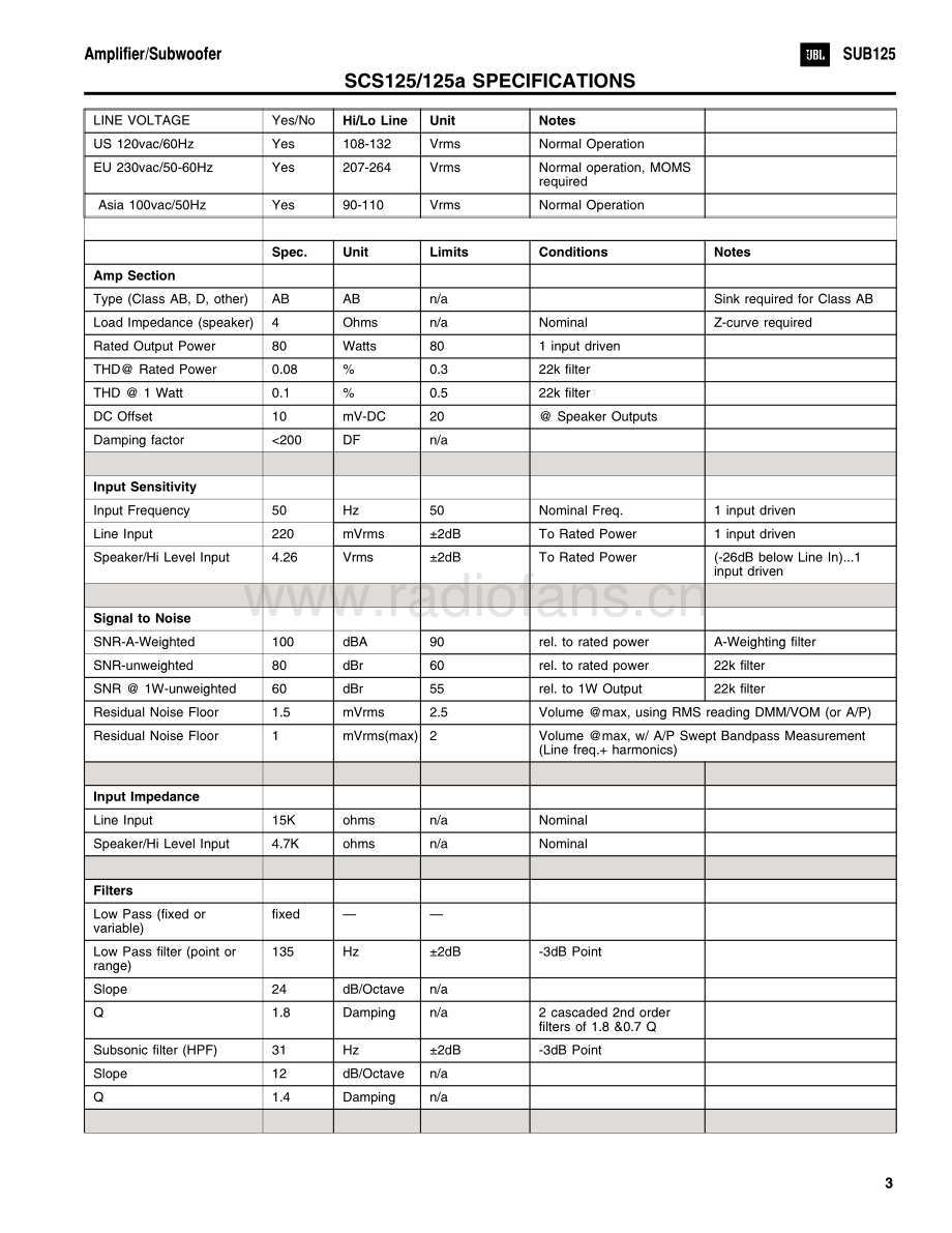 JBL-SUB125A-sub-sm 维修电路原理图.pdf_第3页