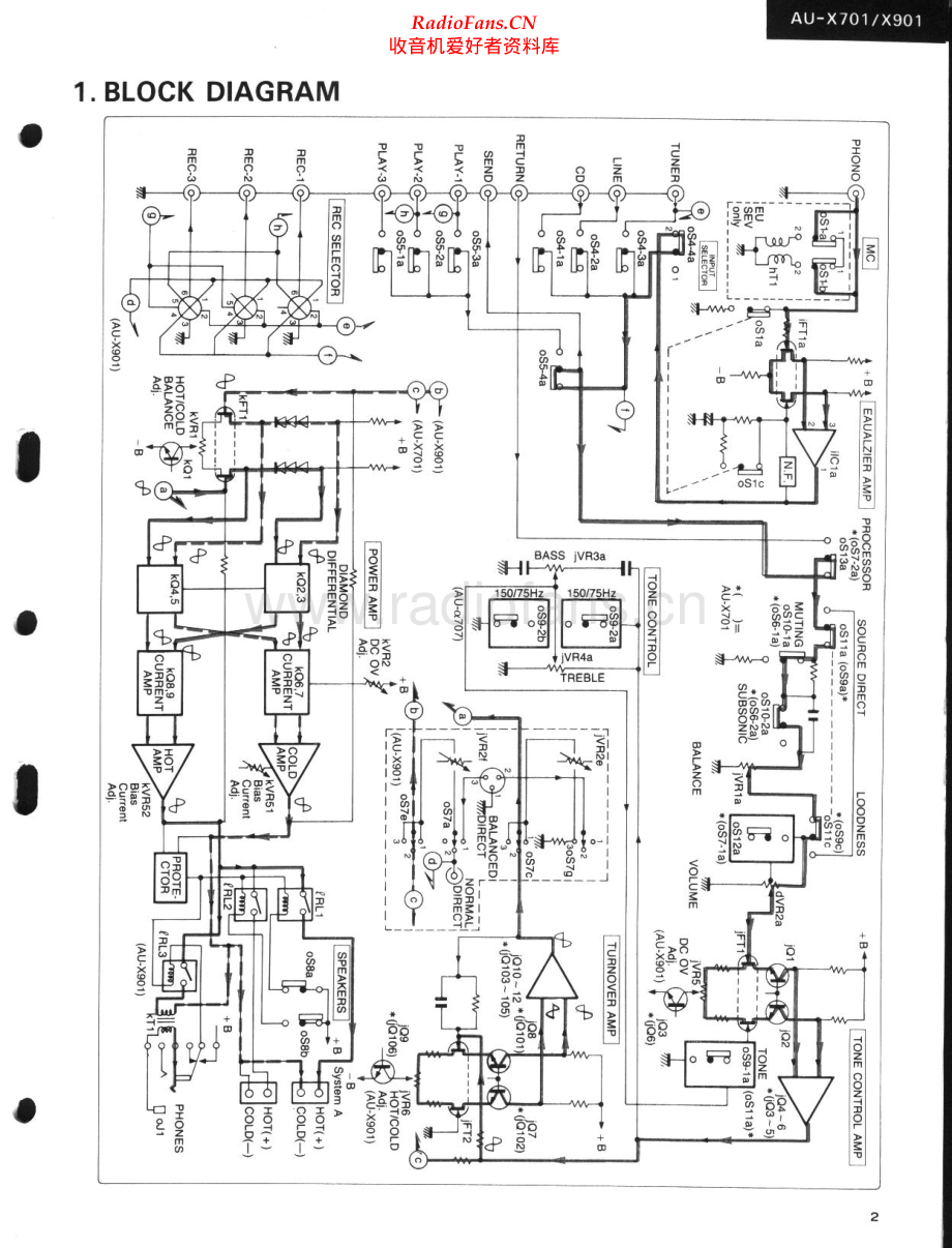 Sansui-AUX901-int-sm 维修电路原理图.pdf_第2页