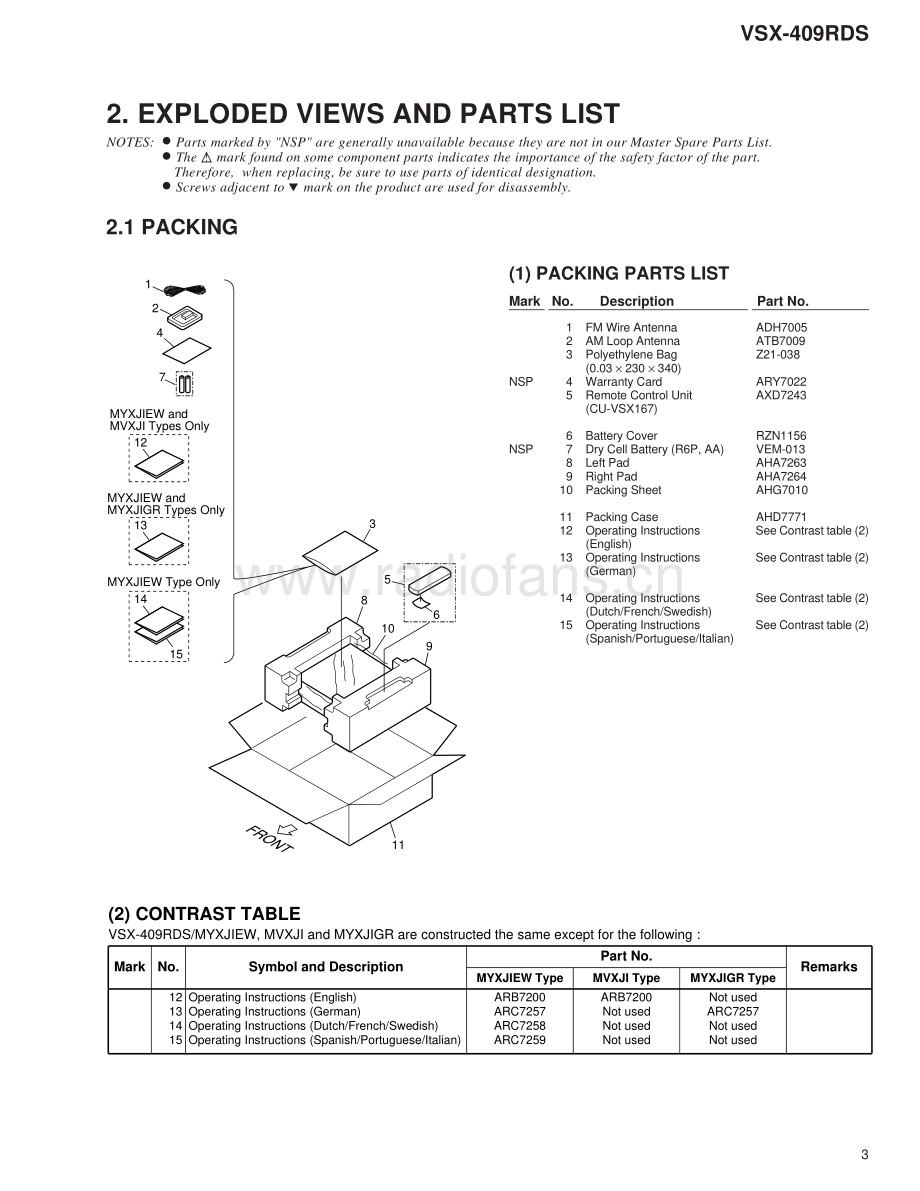 Pioneer-VSX409RDS-avr-sm 维修电路原理图.pdf_第3页