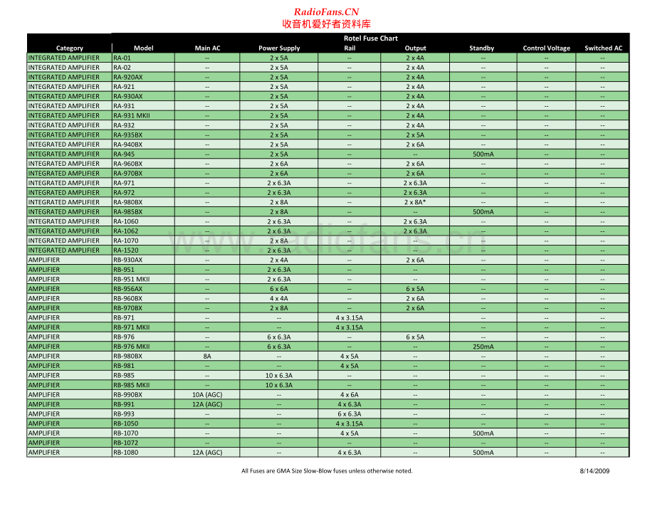 Rotel-Fuse-Chart 维修电路原理图.pdf_第1页