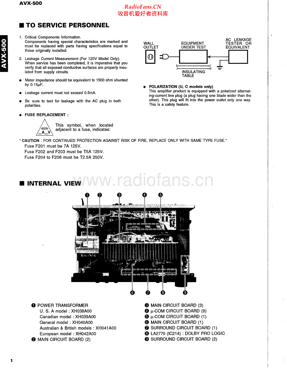 Yamaha-AVX500-int-sm(1) 维修电路原理图.pdf_第2页