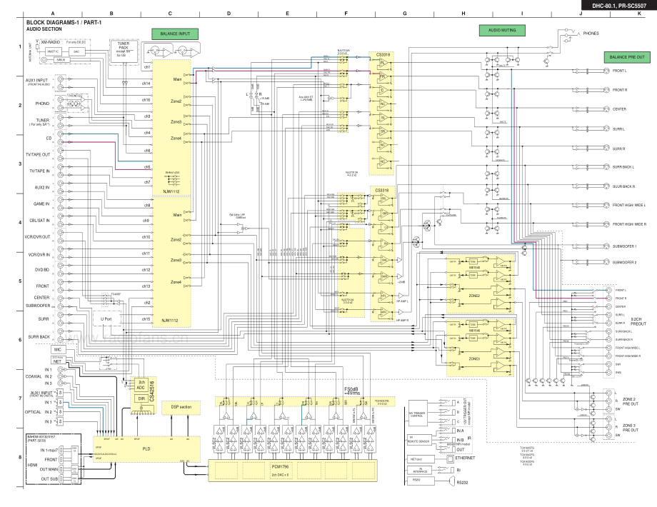 Integra-DHC80_1-avc-sm 维修电路原理图.pdf_第3页