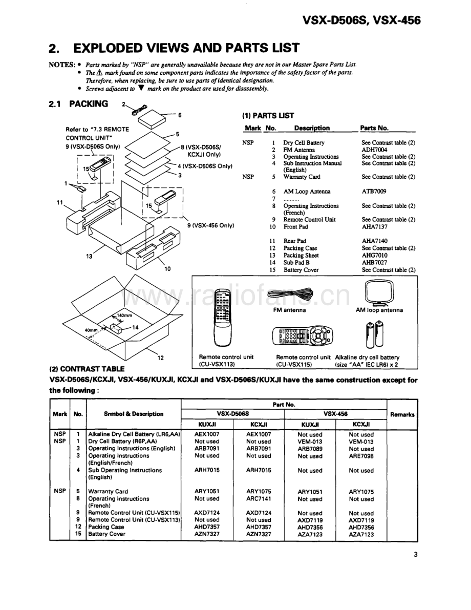 Pioneer-VSXD506S-avr-sm 维修电路原理图.pdf_第3页