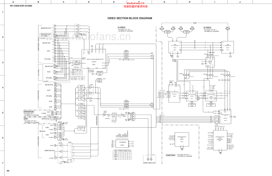 Yamaha-RXV3800-avr-sch(1) 维修电路原理图.pdf_第2页