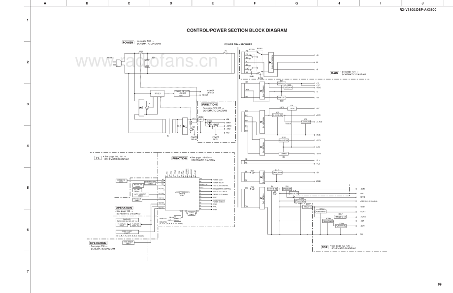 Yamaha-RXV3800-avr-sch(1) 维修电路原理图.pdf_第3页