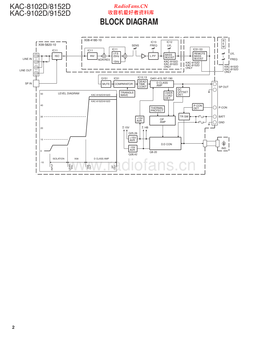 Kenwood-KAC8102D-pwr-sm 维修电路原理图.pdf_第2页