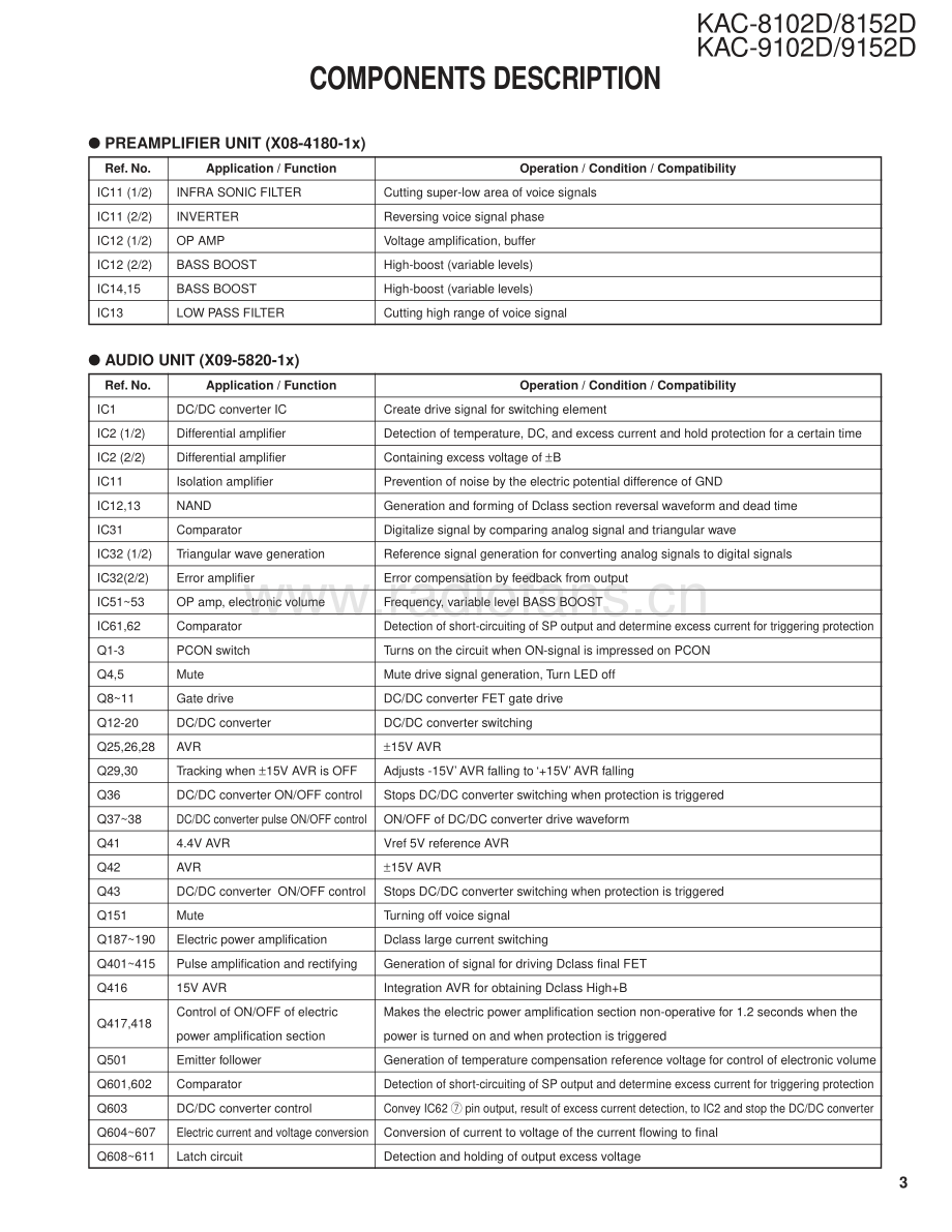 Kenwood-KAC8102D-pwr-sm 维修电路原理图.pdf_第3页