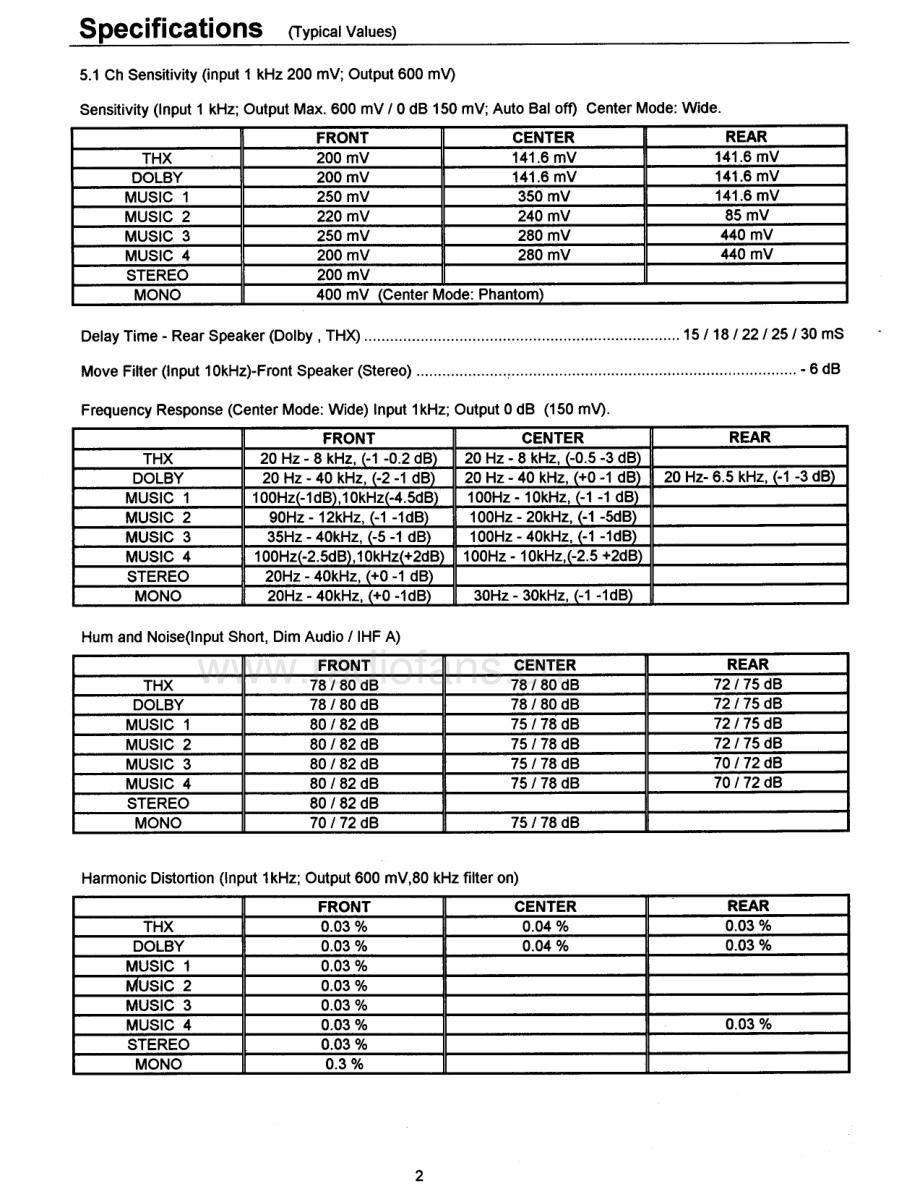 Rotel-RSP980-ssp-sm 维修电路原理图.pdf_第3页