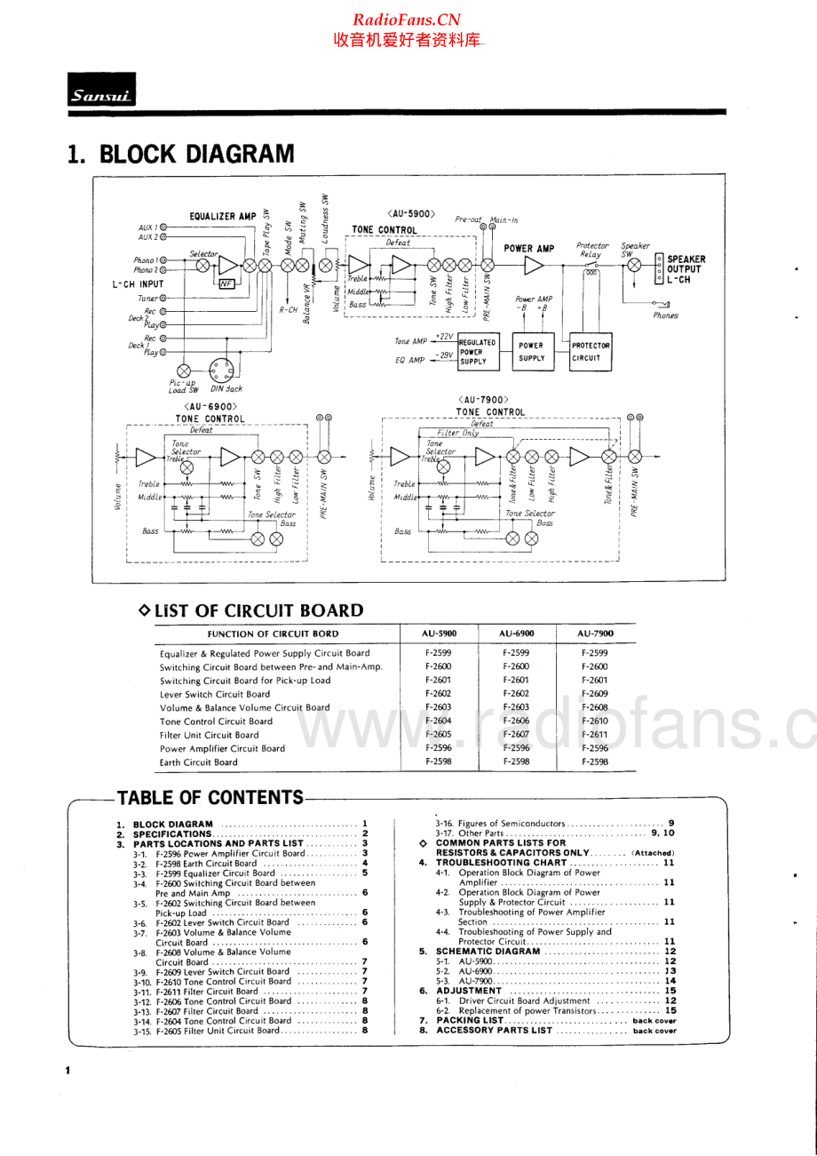 Sansui-AU6900-int-sm 维修电路原理图.pdf_第2页