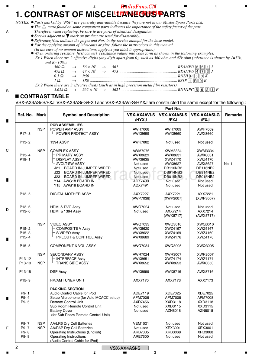 Pioneer-VSXAX4ASi-avr-sm 维修电路原理图.pdf_第2页