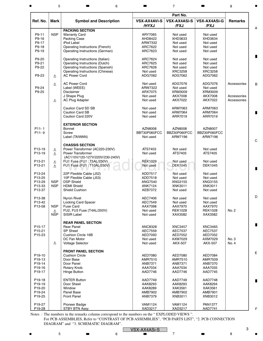 Pioneer-VSXAX4ASi-avr-sm 维修电路原理图.pdf_第3页