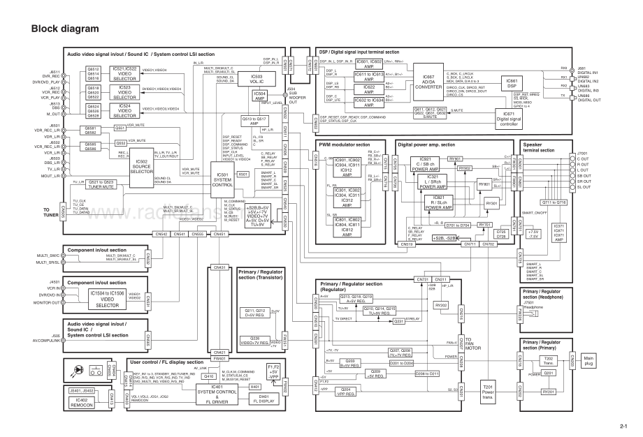 JVC-RXF10S-htr-sch 维修电路原理图.pdf_第3页