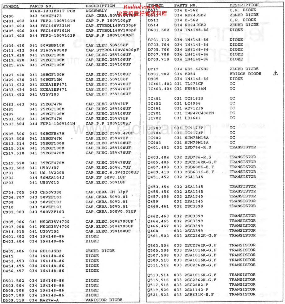 Rotel-RC995-pre-sm 维修电路原理图.pdf_第2页