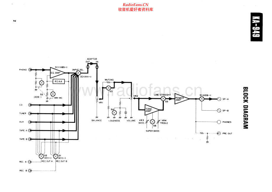 Kenwood-KA949-int-sm 维修电路原理图.pdf_第2页