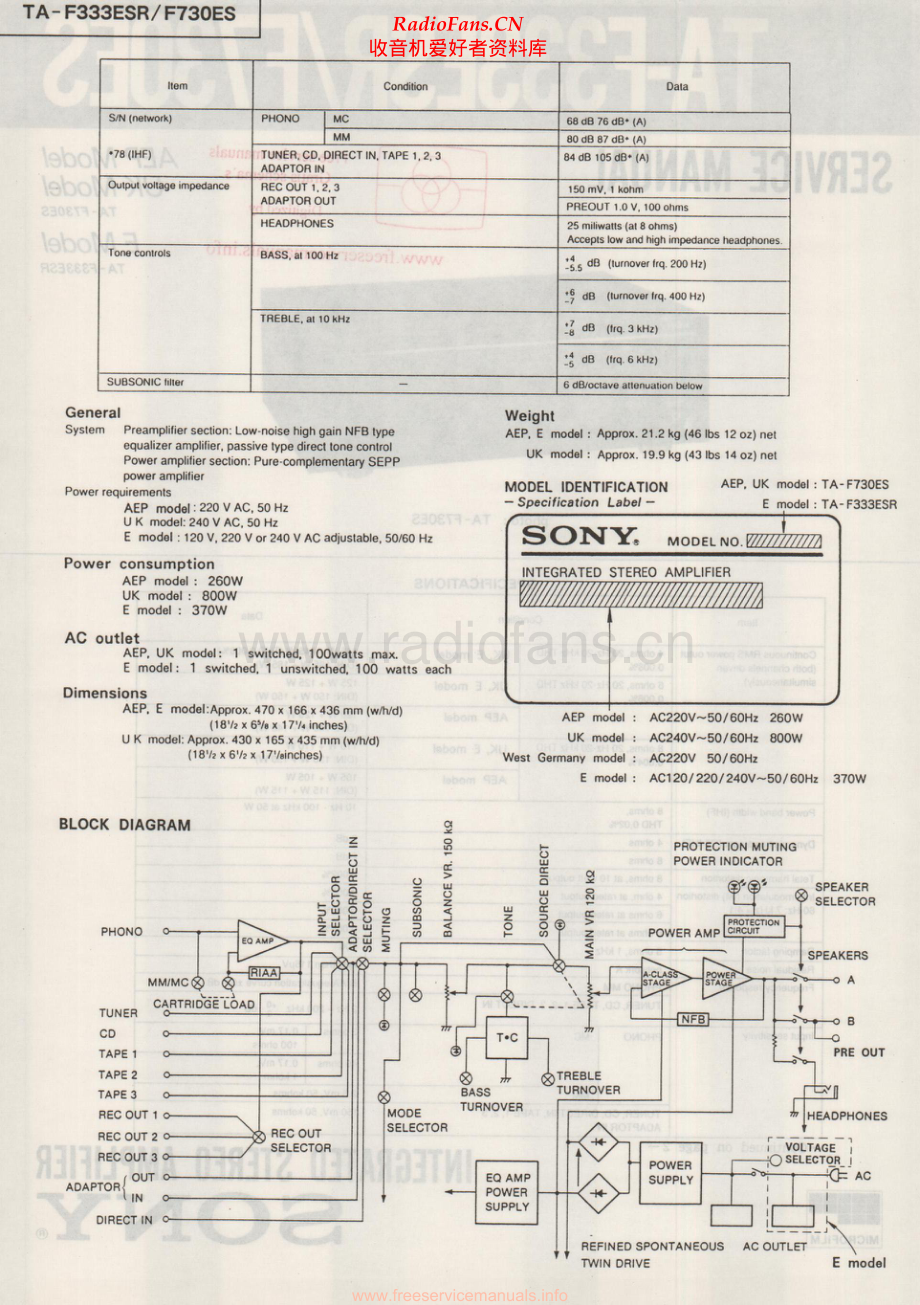 Sony-TAF730ES-int-sm 维修电路原理图.pdf_第2页