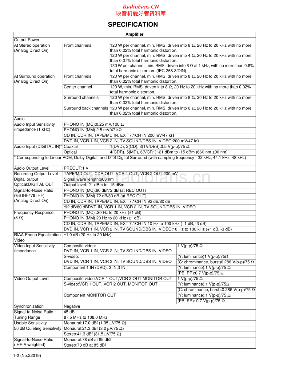 JVC-RXDP20VSL-avr-sm 维修电路原理图.pdf_第2页