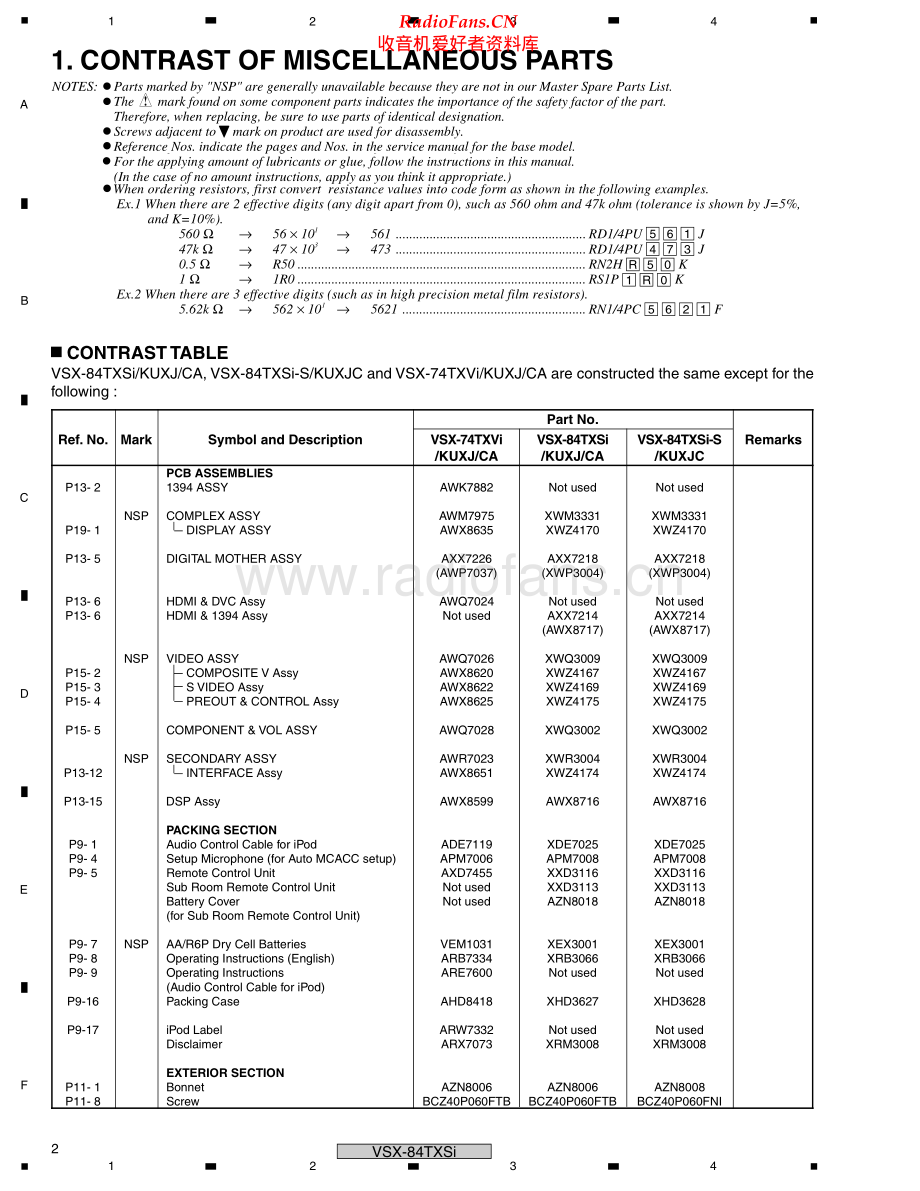 Pioneer-VSX84TXS-avr-sm 维修电路原理图.pdf_第2页