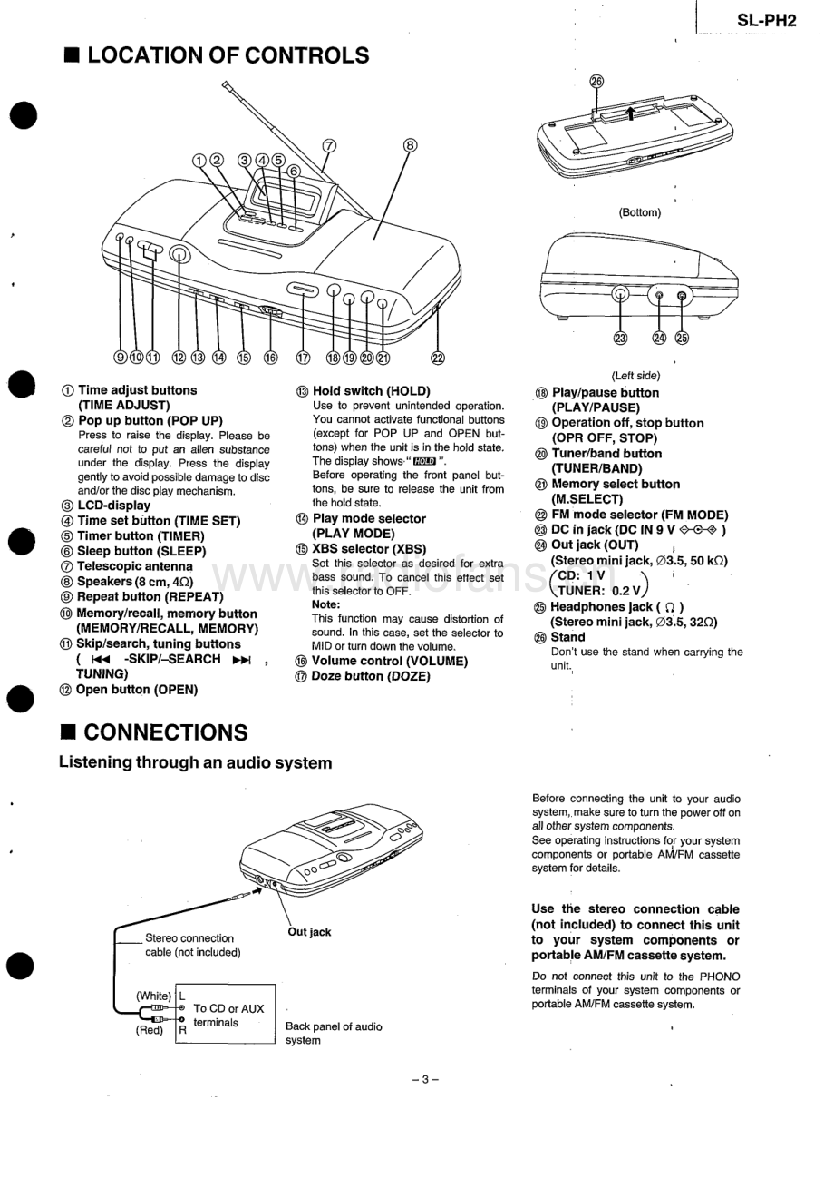 Technics-SLPH2-pr-sm(1) 维修电路原理图.pdf_第3页