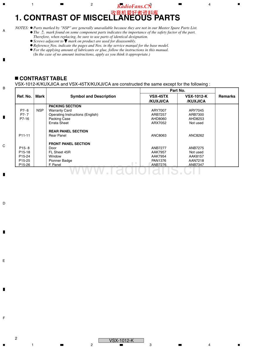 Pioneer-VSX1012K-avr-sm 维修电路原理图.pdf_第2页