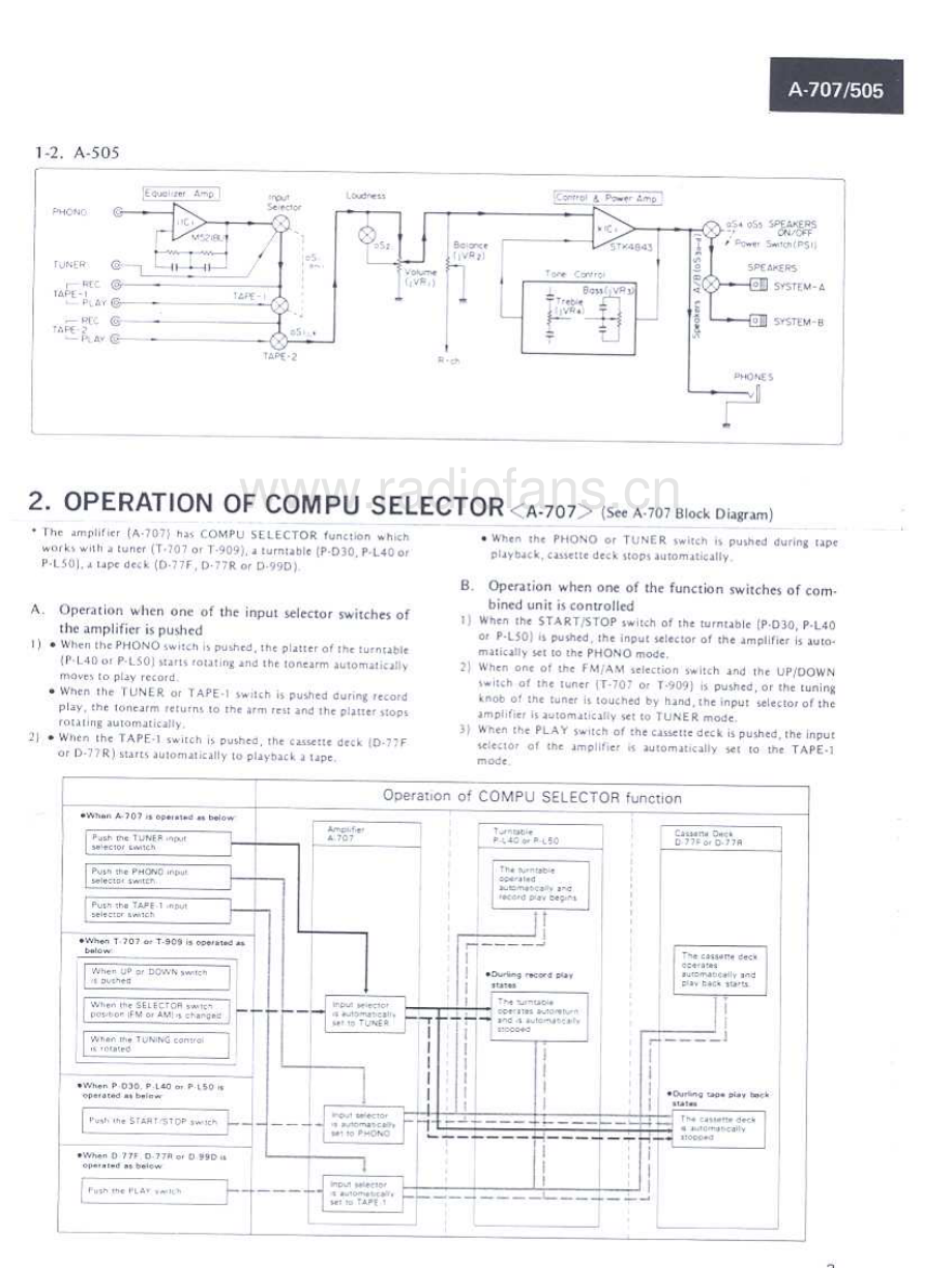 Sansui-A707-int-sm 维修电路原理图.pdf_第3页