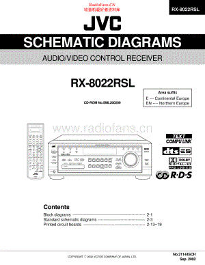 JVC-RX8022RSL-avr-sm 维修电路原理图.pdf