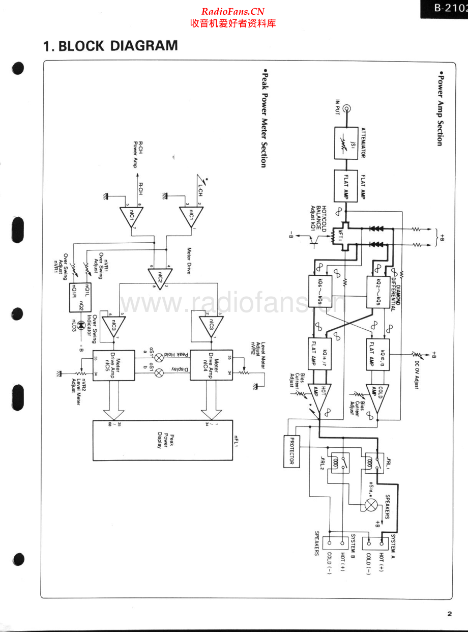 Sansui-B2102-pwr-sm 维修电路原理图.pdf_第2页