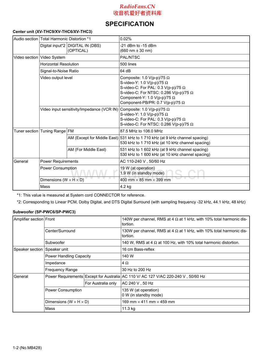 JVC-THC6-ddcs-sm 维修电路原理图.pdf_第2页