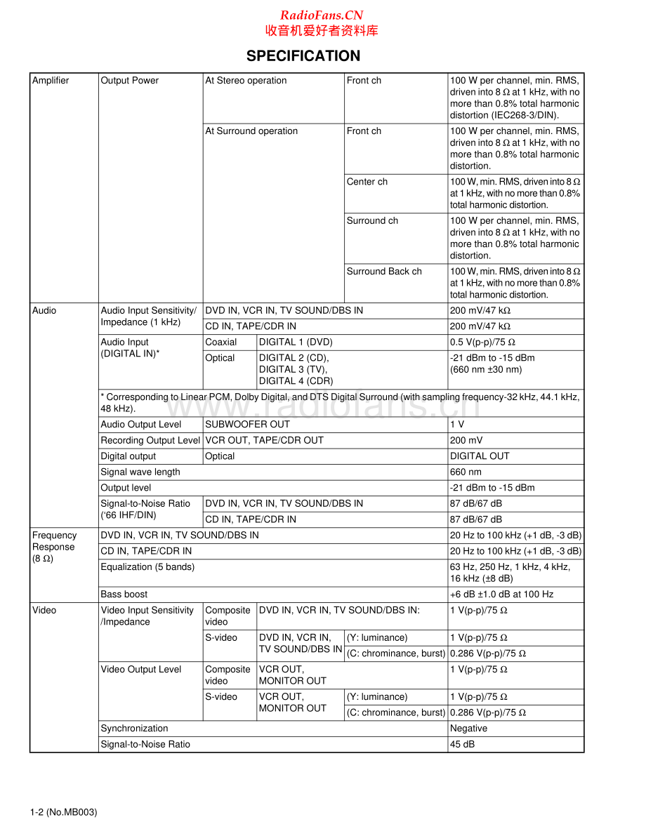 JVC-RX7032VSL-avr-sm 维修电路原理图.pdf_第2页