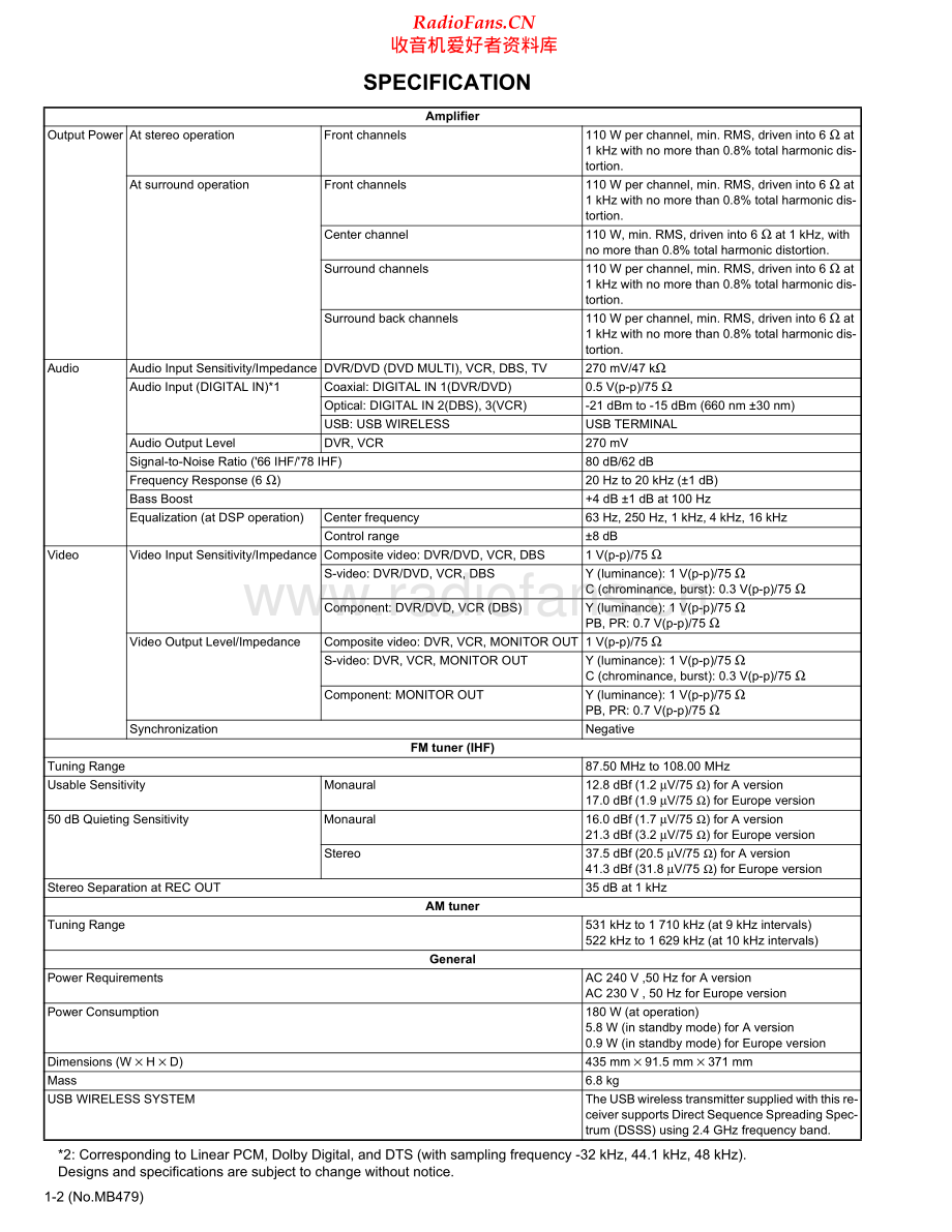 JVC-RXD301S-avr-sch 维修电路原理图.pdf_第2页