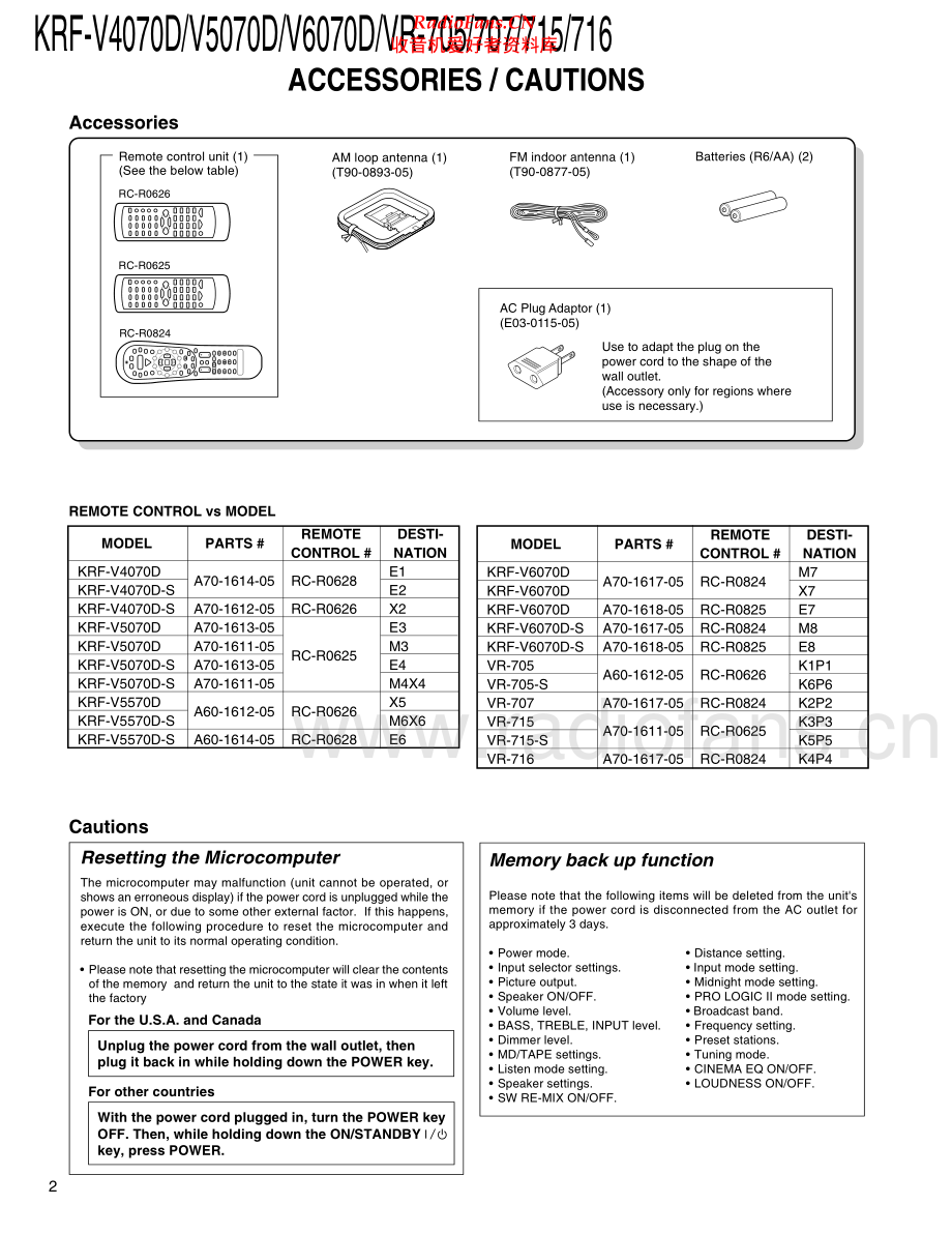 Kenwood-VR716-avr-sm 维修电路原理图.pdf_第2页