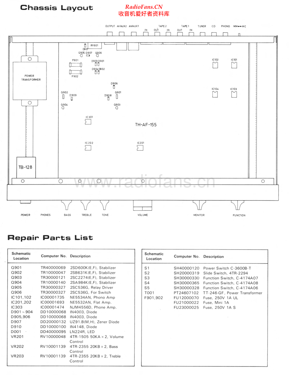 Rotel-RC850-pre-sm 维修电路原理图.pdf_第2页