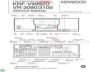 Kenwood-KRFVR3090-avr-sm 维修电路原理图.pdf