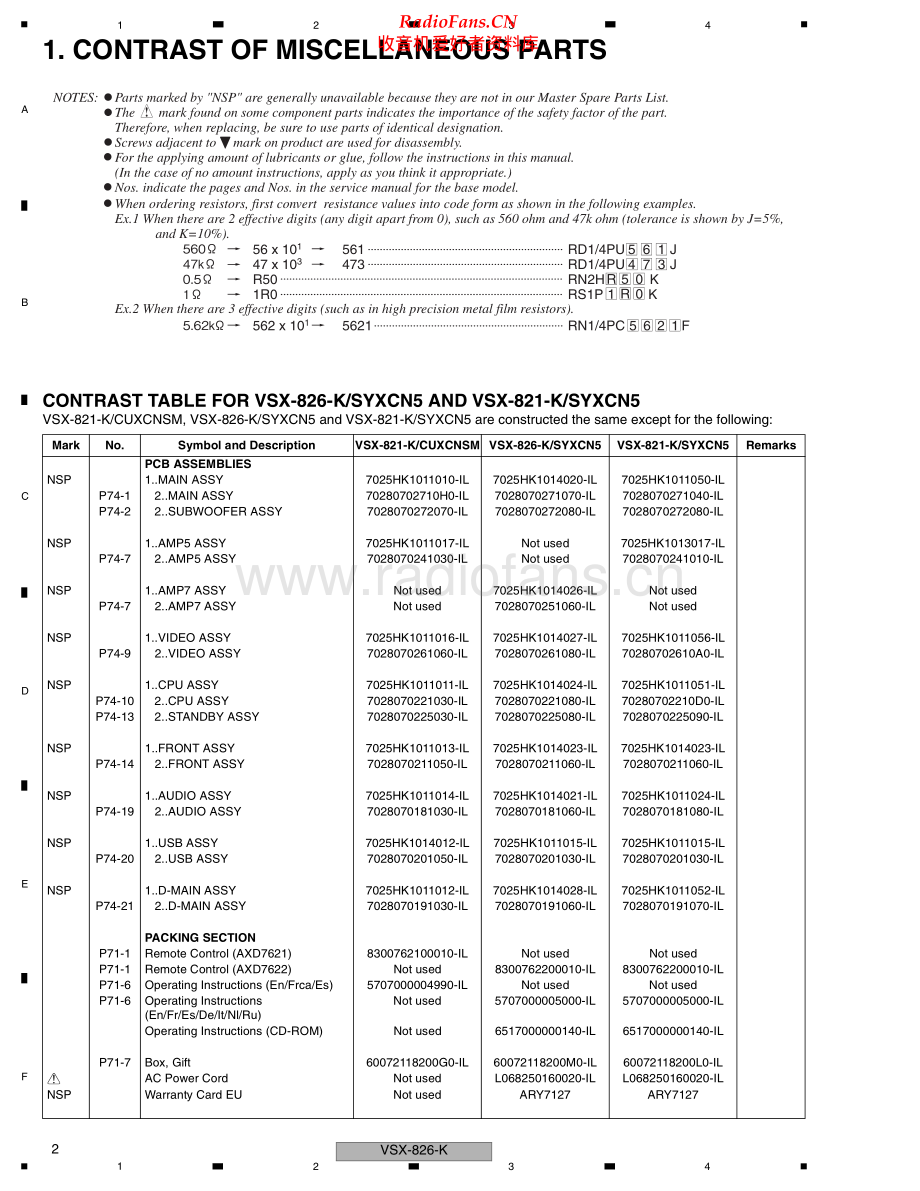 Pioneer-VSX421K-avr-sm 维修电路原理图.pdf_第2页