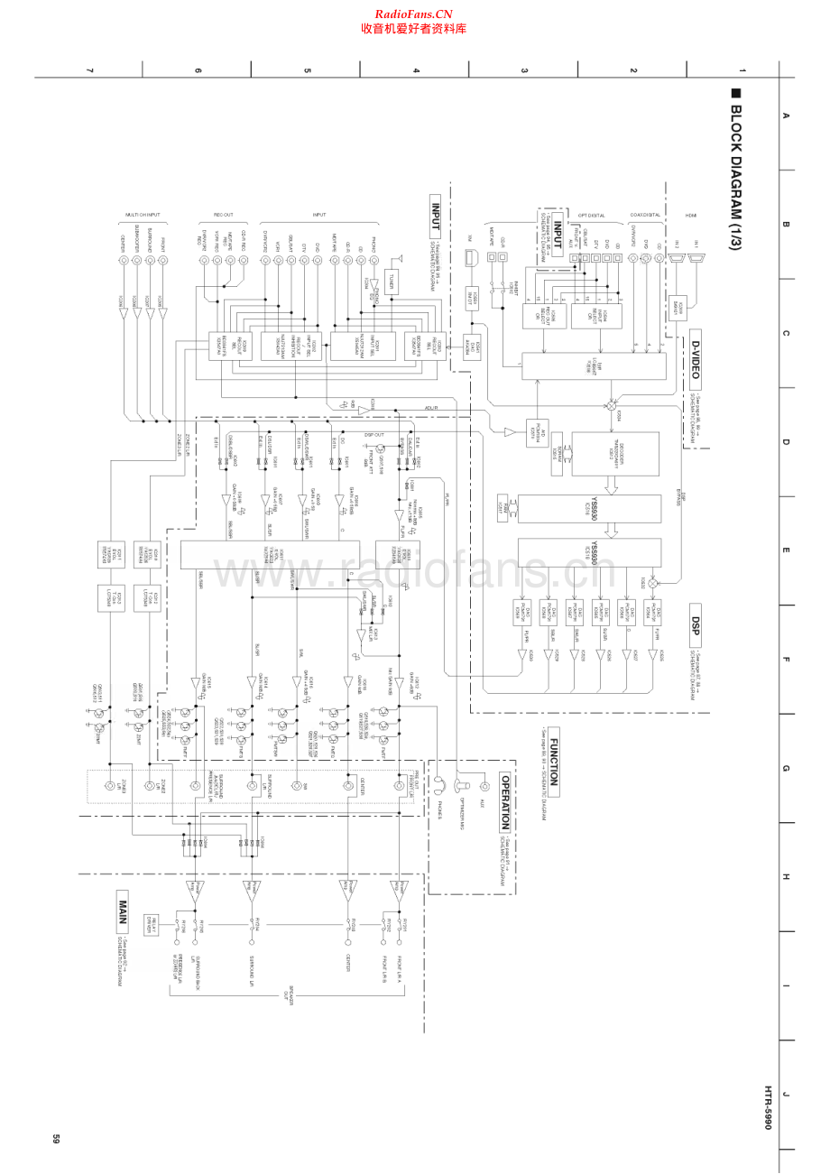 Yamaha-HTR5990-avr-sm 维修电路原理图.pdf_第1页