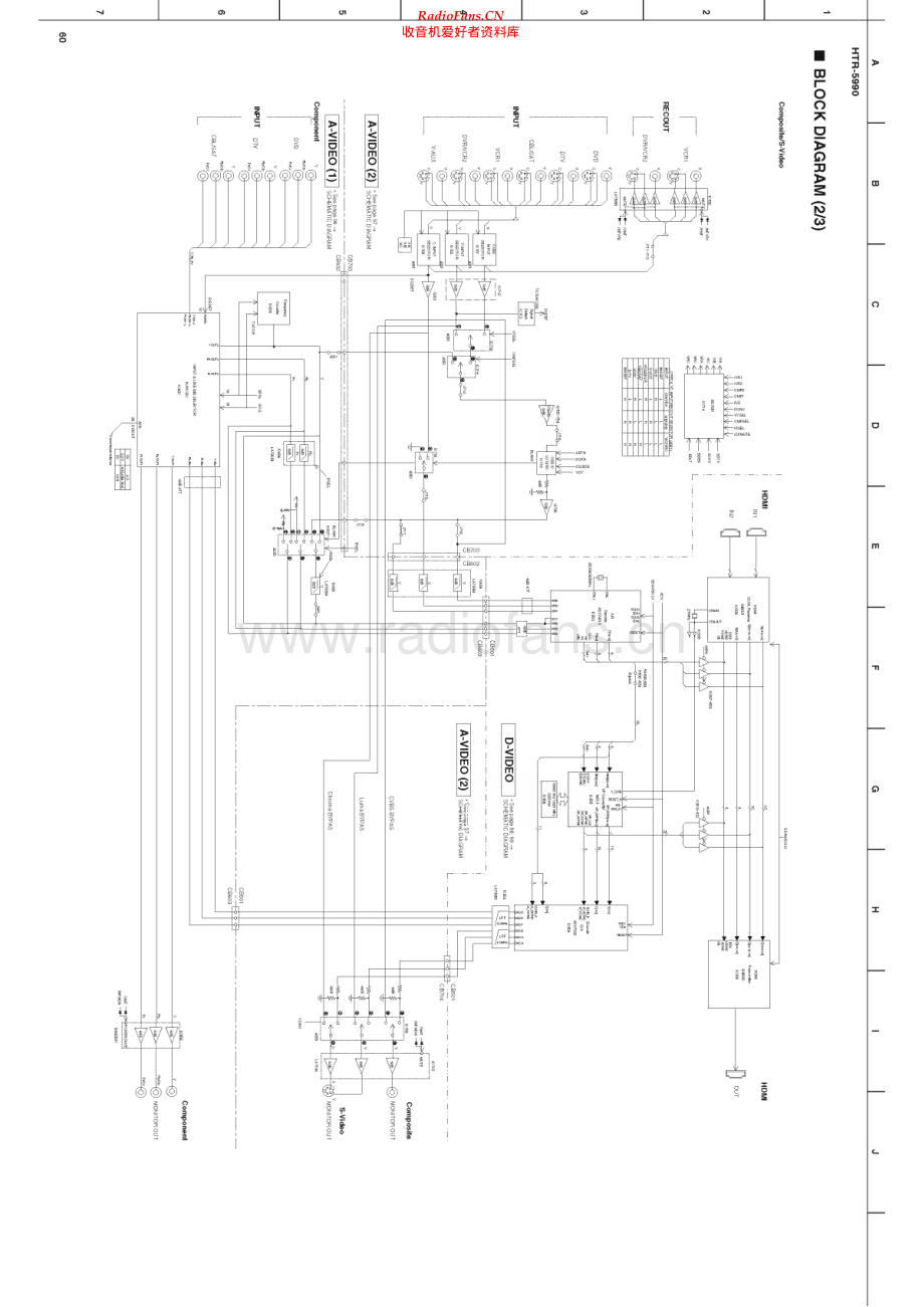 Yamaha-HTR5990-avr-sm 维修电路原理图.pdf_第2页