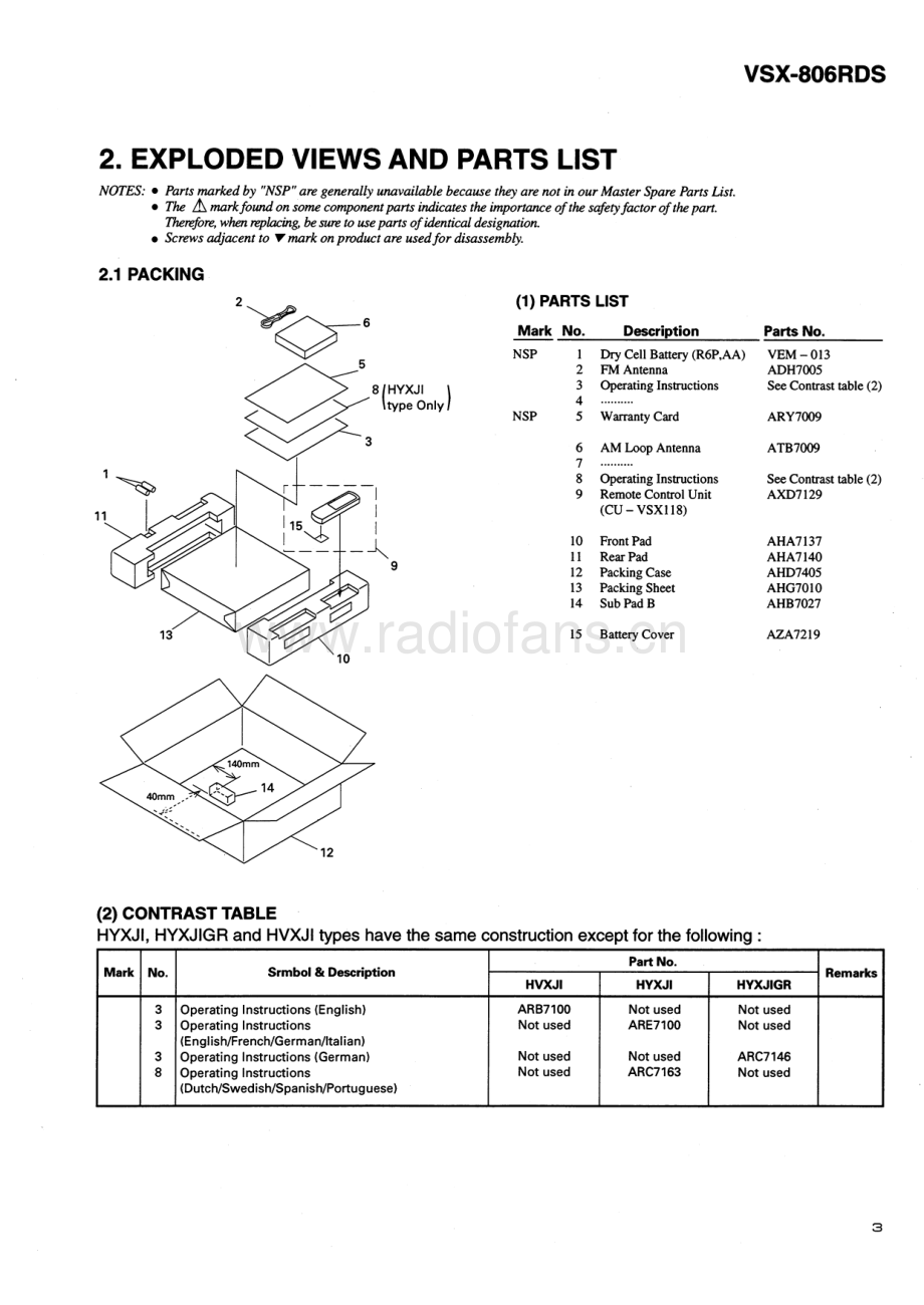 Pioneer-VSX806RDS-avr-sm 维修电路原理图.pdf_第3页