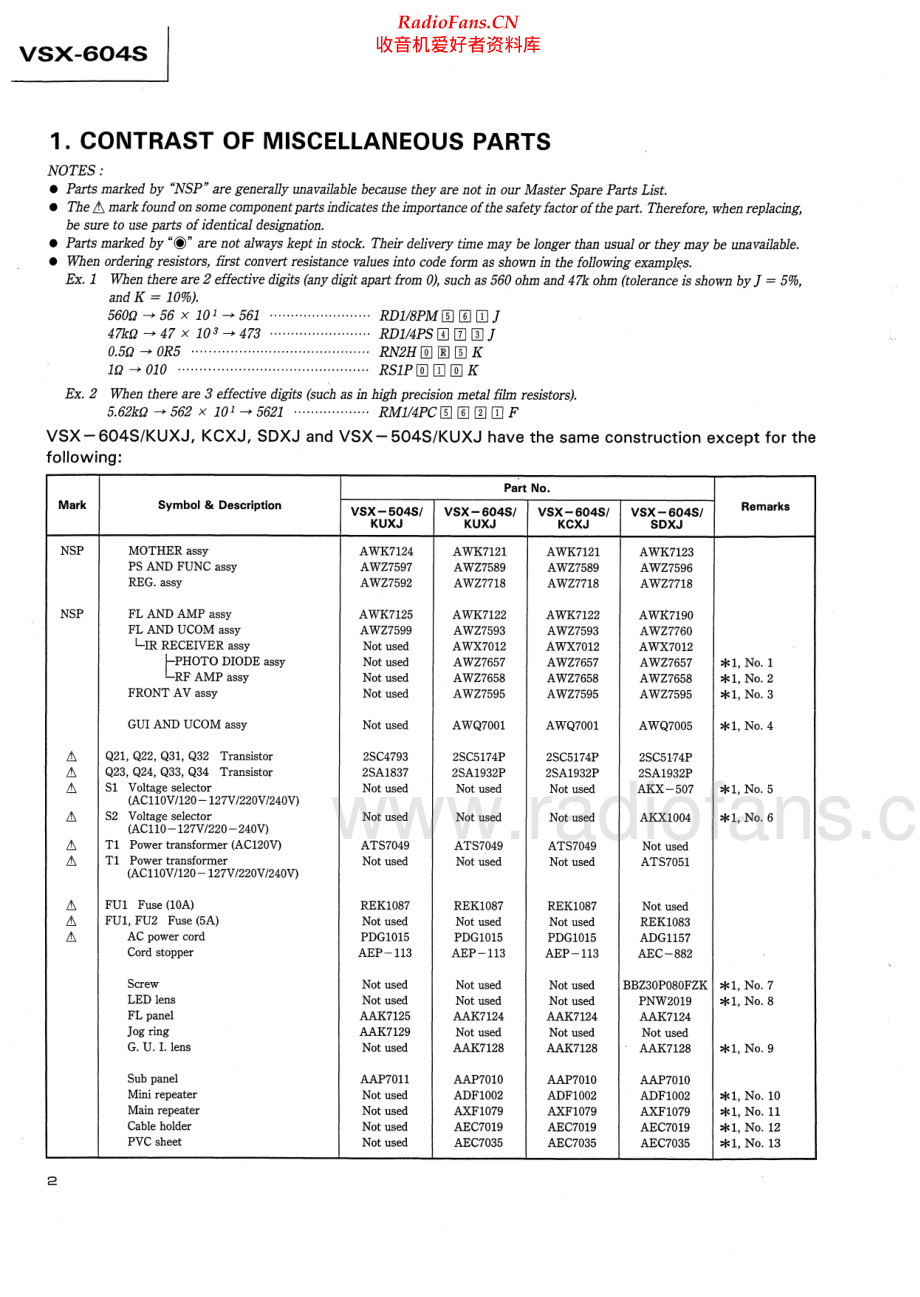 Pioneer-VSX604S-avr-sch 维修电路原理图.pdf_第2页