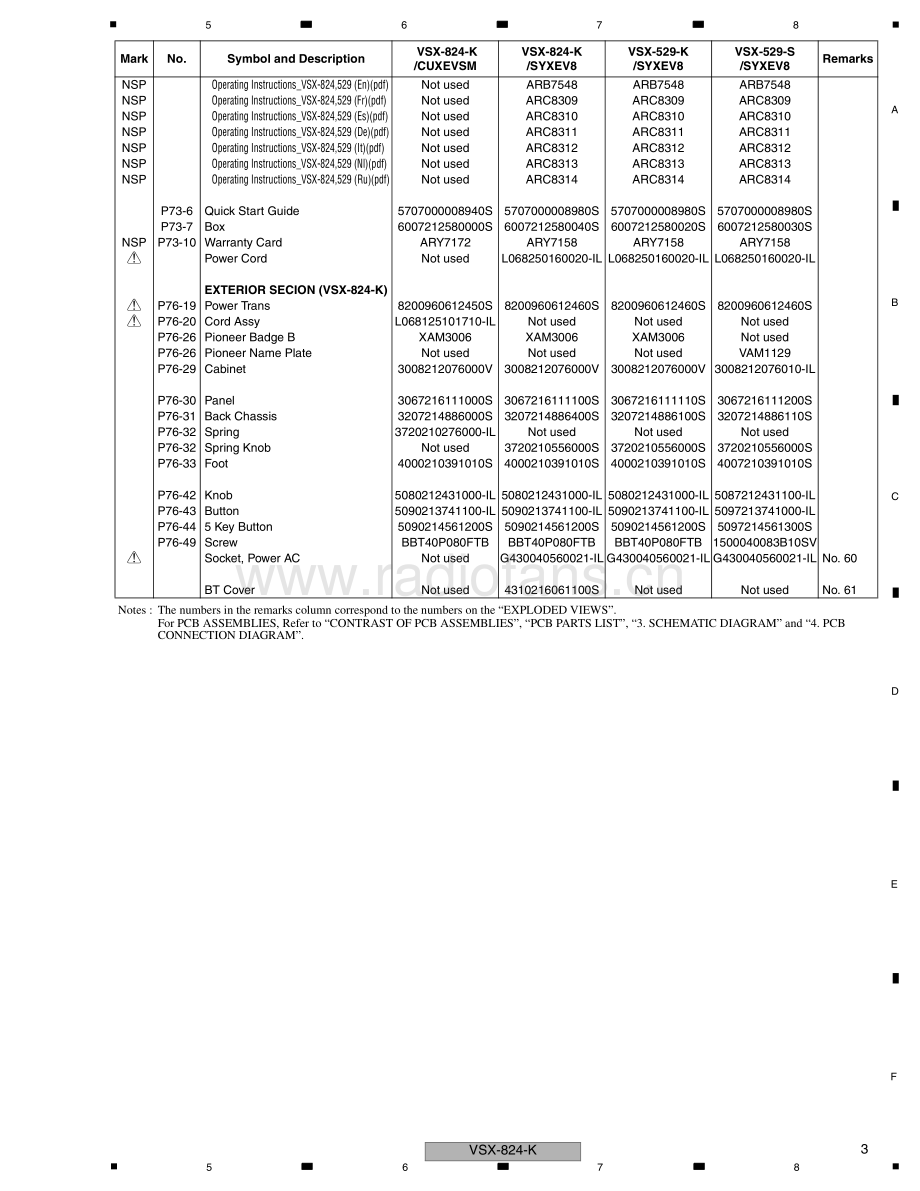 Pioneer-VSX824K-avr-sm 维修电路原理图.pdf_第3页