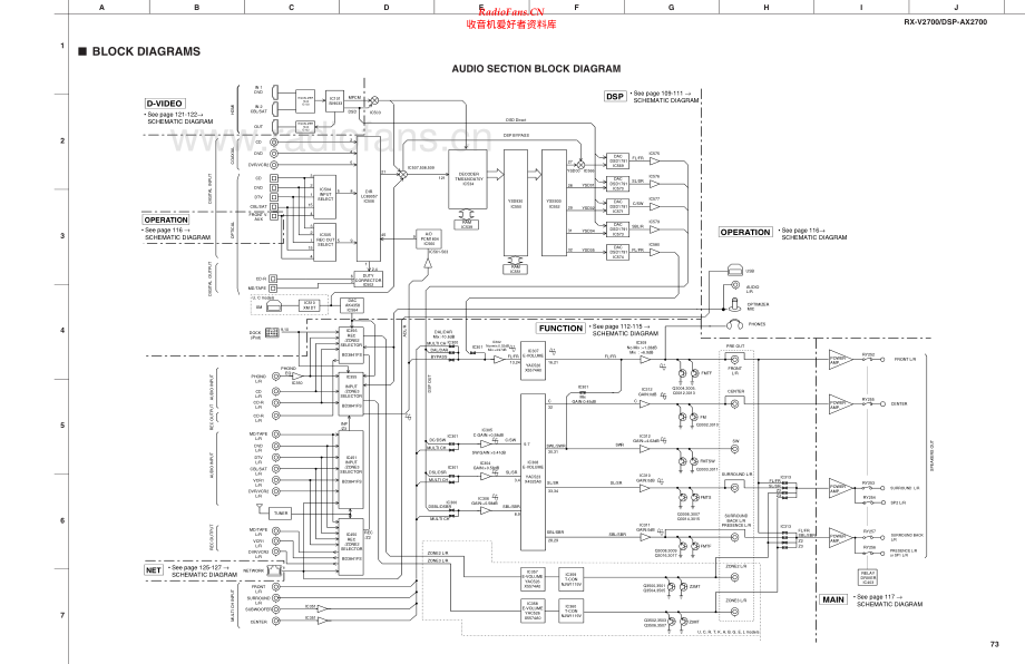 Yamaha-RXV2700-avr-sch(1) 维修电路原理图.pdf_第1页