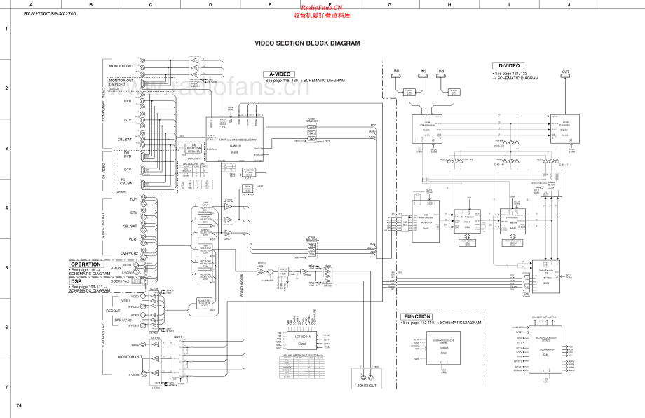 Yamaha-RXV2700-avr-sch(1) 维修电路原理图.pdf_第2页