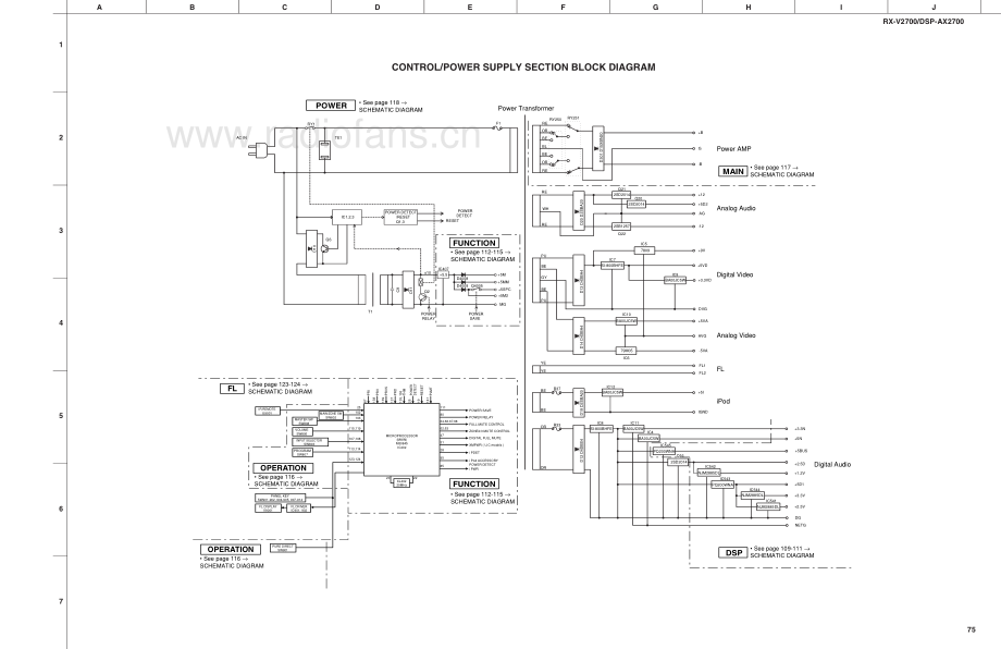 Yamaha-RXV2700-avr-sch(1) 维修电路原理图.pdf_第3页